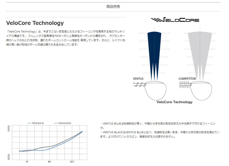 グリップロ クーポン付き ピン G410 G400 Gシリーズ等 各種スリーブ付シャフト フジクラ ベンタス VENTUS ヴェンタス ブルー 日本未発売スペック  US フジクラ クーポン付 ティーオリーヴ神戸店 - 通販 - PayPay しません - shineray.com.br