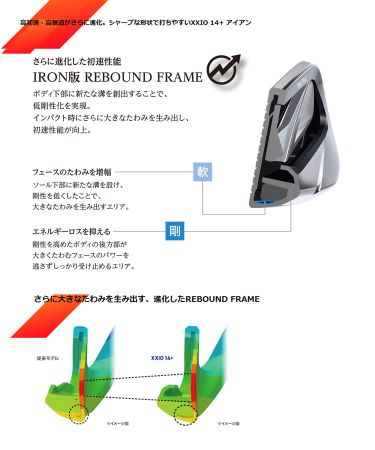 ダンロップ ゼクシオ14 ＋ XXIO14 プラス アイアン #6-SW 7本セット N.S.PRO 950GH neo DSTスチールシャフト装着モデル ゴルフクラブ 爆買の画像