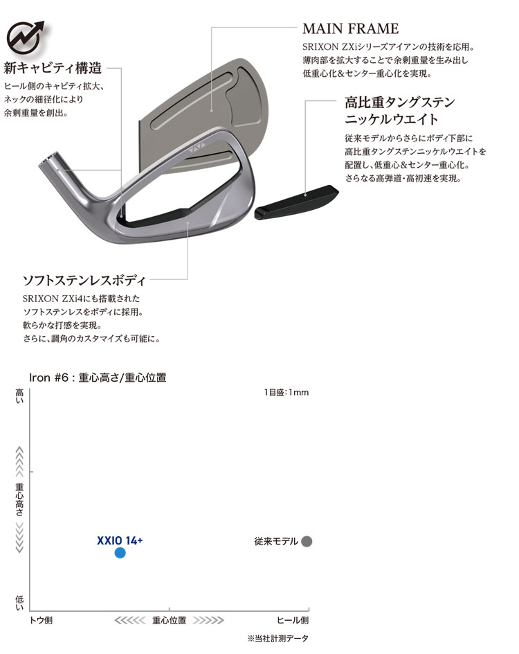 ダンロップ ゼクシオ14 ＋ XXIO14 プラス アイアン #6-SW 7本セット N.S.PRO 950GH neo DSTスチールシャフト装着モデル ゴルフクラブ 爆買の画像