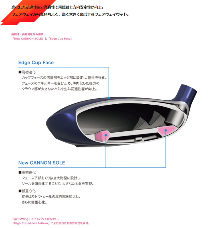 ダンロップ ゼクシオ XXIO14 レディース フェアウェイ ホワイト MP1400カーボンシャフト装着モデル ゴルフクラブ 爆買_2