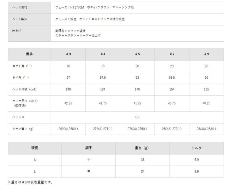 ダンロップ ゼクシオ XXIO14 レディース フェアウェイ ホワイト MP1400カーボンシャフト装着モデル ゴルフクラブ 爆買_4