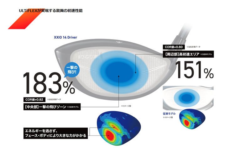 XXIO ダンロップ ゼクシオ14 ＋ XXIO14 プラスドライバー スピーダーNX