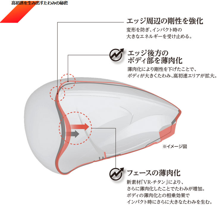 ダンロップ ゼクシオ14 XXIO14 アイアン #6-SW 7本セット NSPRO 850GH neo DSTスチールシャフト装着モデル ゴルフクラブ 爆買の画像