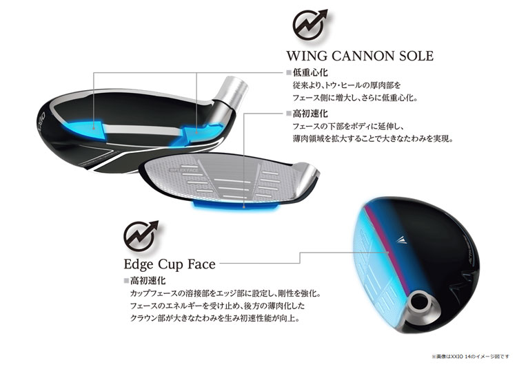 ダンロップ ゼクシオ14 ＋ XXIO14 プラス ハイブリッド スピーダーNX for XXIOカーボンシャフト装着モデル ゴルフクラブ 爆買の画像
