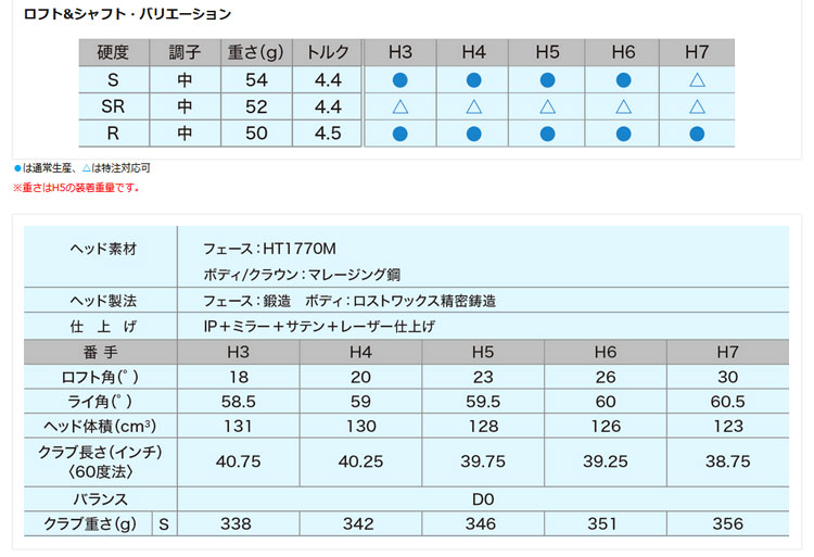 ダンロップ ゼクシオ14 ＋ XXIO14 プラス ハイブリッド スピーダーNX for XXIOカーボンシャフト装着モデル ゴルフクラブ 爆買の画像