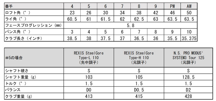 YONEX（ヨネックス） EZONE CB302 アイアン #5-PW 6本セット モーダス