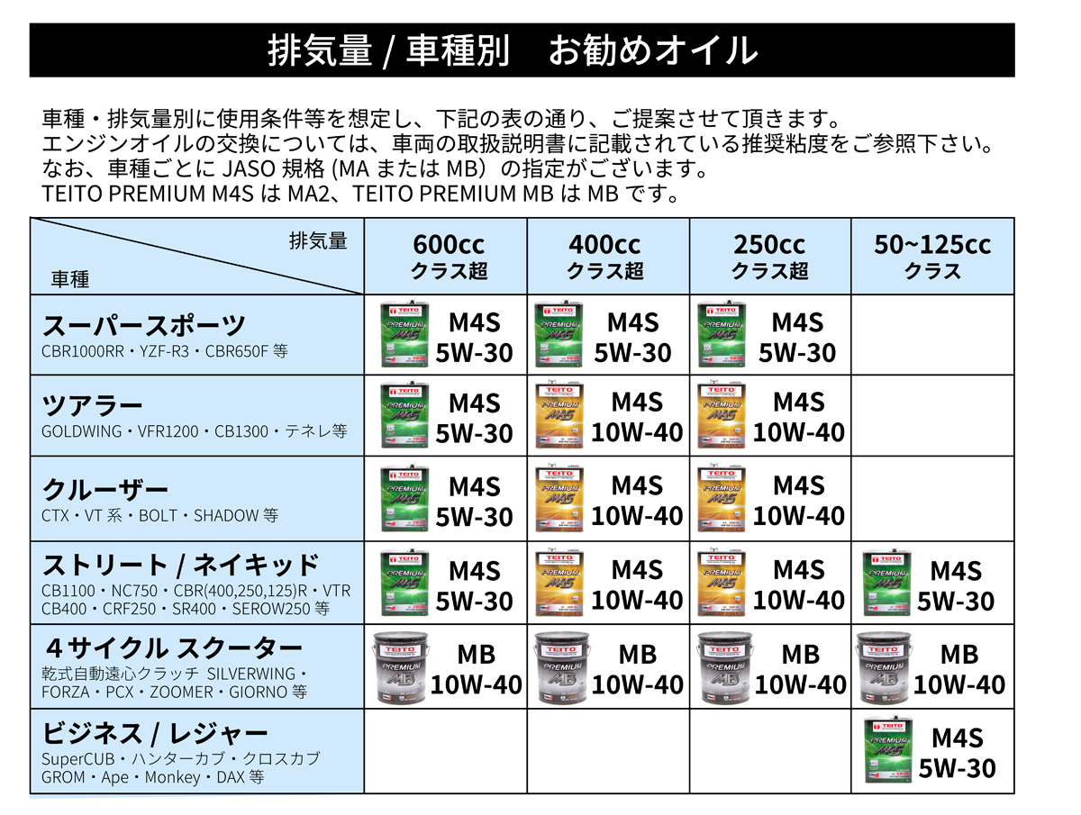 最終値下げ！イマカツ　タライロン　5色セット　旧タイプ　　新品未使用 TORAY 東レ 銀鱗 スーパーストロング エックス・オー