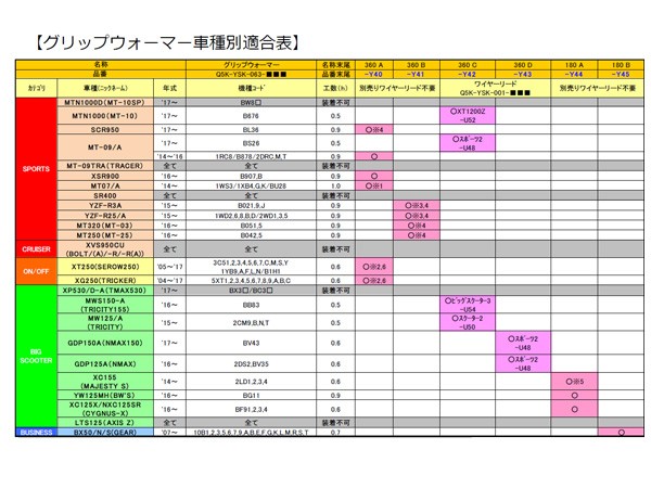 YAMAHA（ヤマハ） ヤマハ純正 グリップウォーマー360 B YZF-R3/25、MT