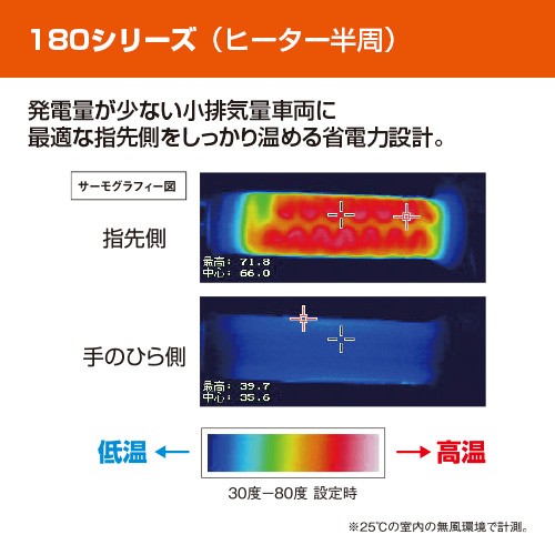 YAMAHA（ヤマハ） ヤマハ純正 グリップウォーマー 180 B ギア 等 冬季
