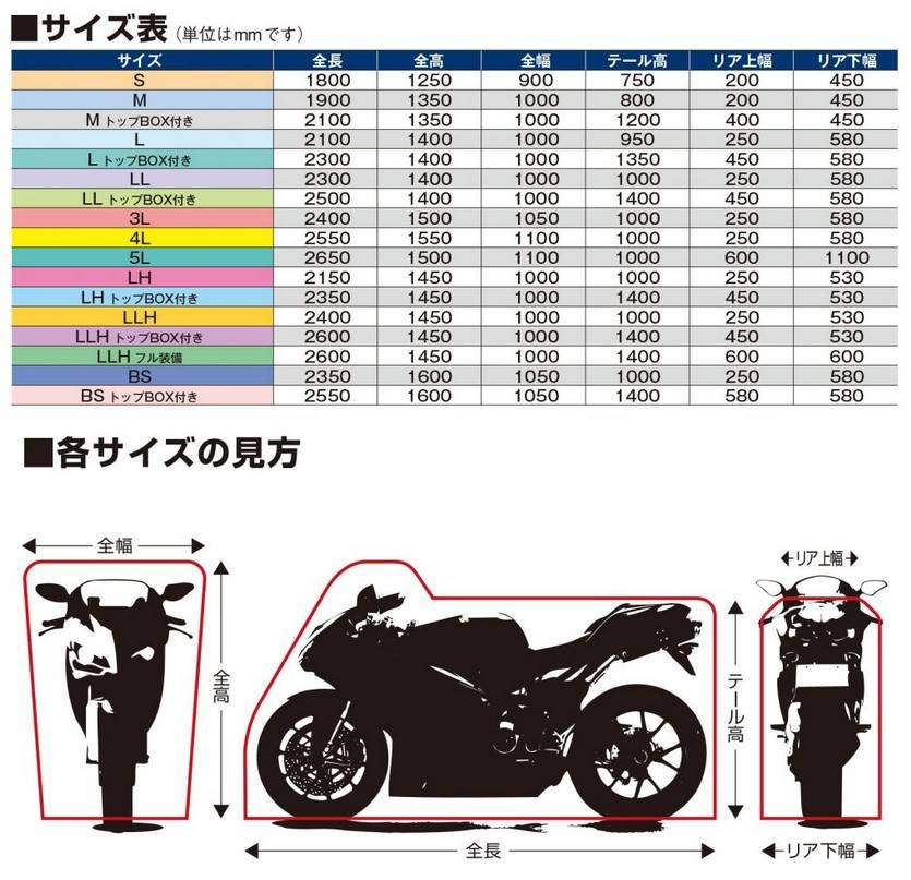 MCP MBC005 ハイスペックBCバイクガードLLH-BOX 7701MBC00517 :0ss