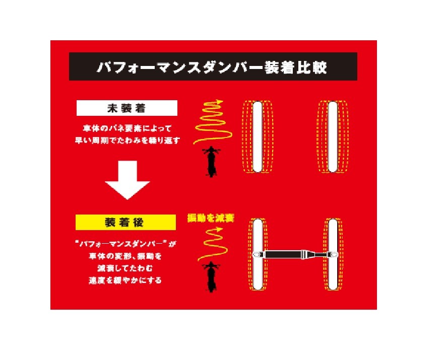 YAMAHA ヤマハ パフォーマンスダンパー XSR700 B34211H00000 B34-211H0