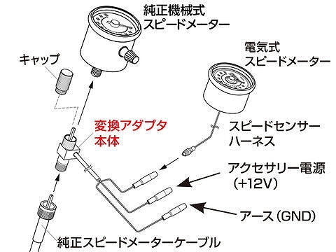 DAYTONA（デイトナ） ネコポス 4909449481561 93390 デンスピ変換