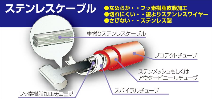ケーブルカバー 4990852220663 101-92-4682-10 Fブレーキケーブル グレー エストレア