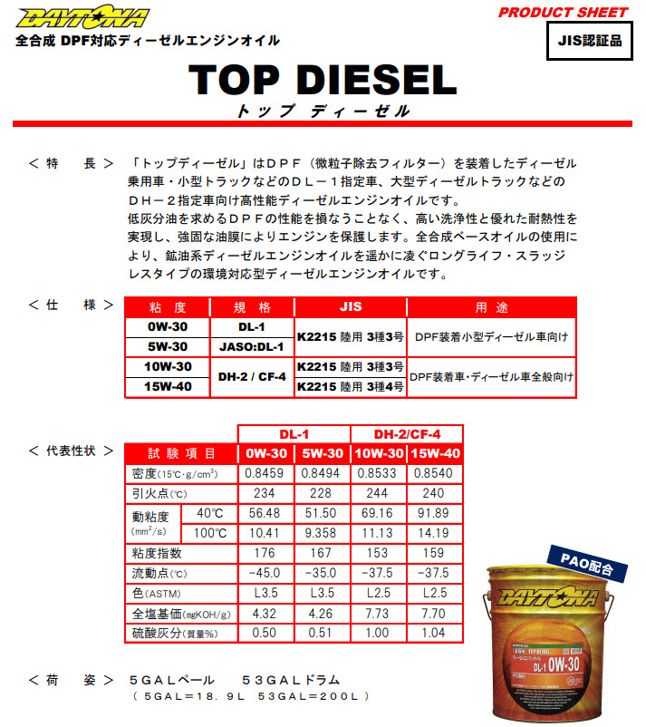 DAYTONA（デイトナ） 1022621 トップディーゼル 5W-30 JASO:DL-1 全