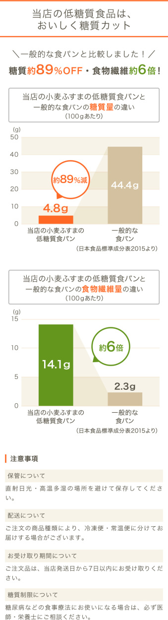 当店の低糖質食品は、おいしく糖質カット