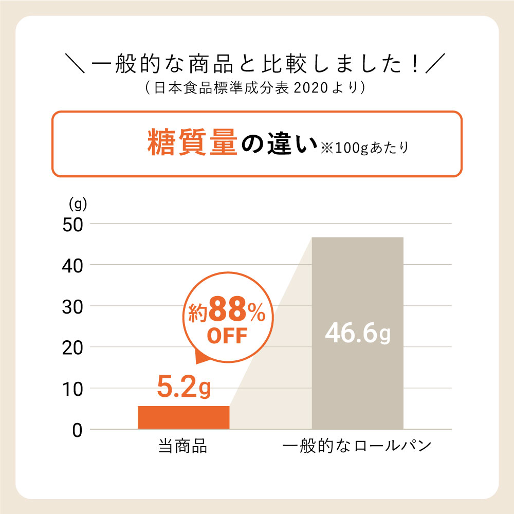 低糖質 ふんわりブランパン(ごま) 10個 /糖質カット ふすまパン ふすま粉 ブラン ゴマ 胡麻 置き換え ダイエット食品 朝食 通販 食物繊維 たんぱく質 