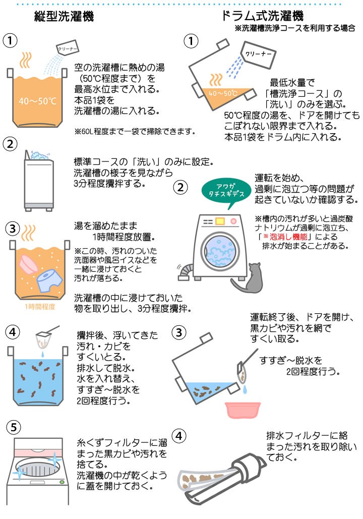 洗濯槽クリーナー　使い方