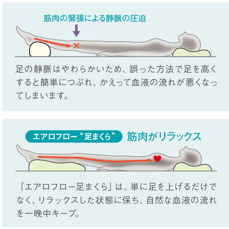 エアロフロー 足まくら 日本製 低反発フットピロー