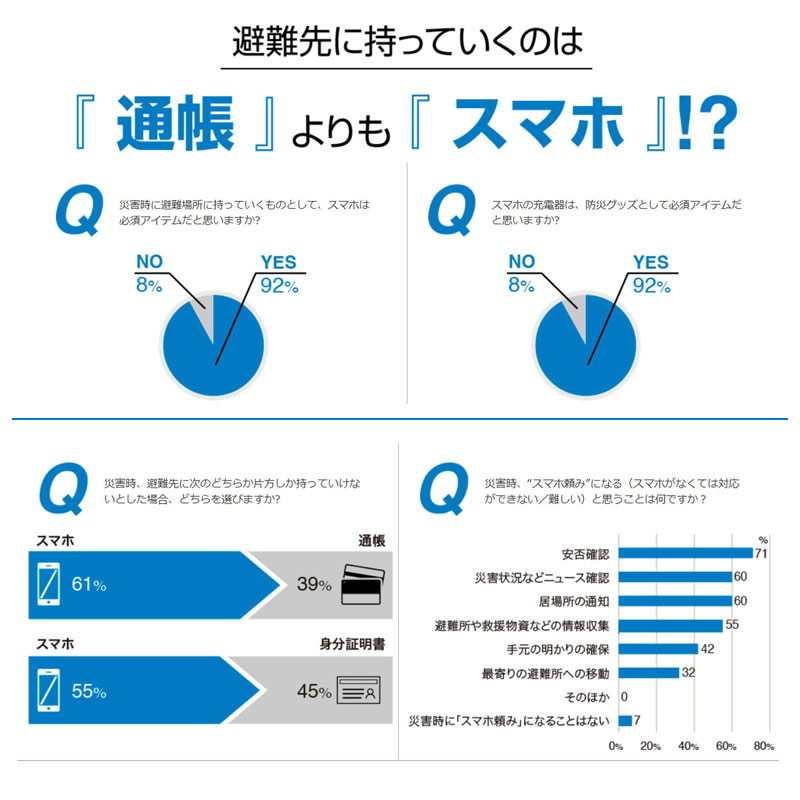 非常用モバイル充電器 アクアチャージ 藤倉コンポジット株式会社