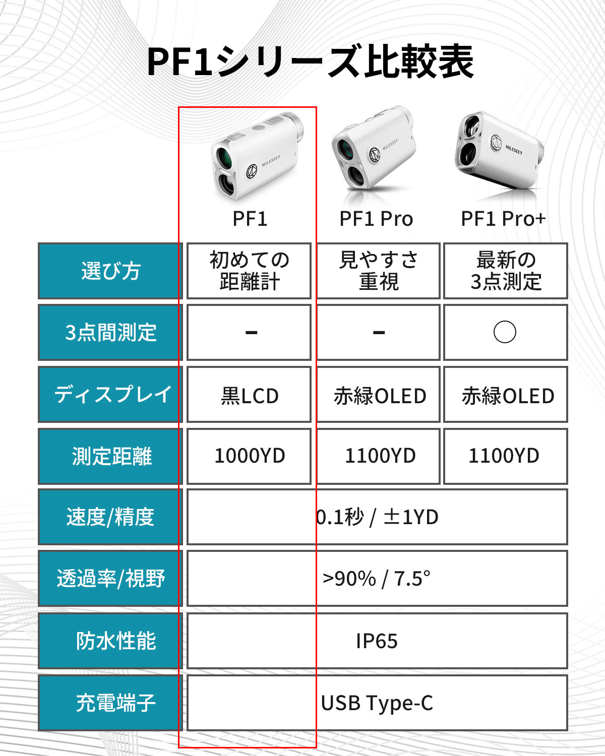ゴルフ 距離計 Mileseey PF1 レーザー距離計 IP65防水 1000yd対応 6倍