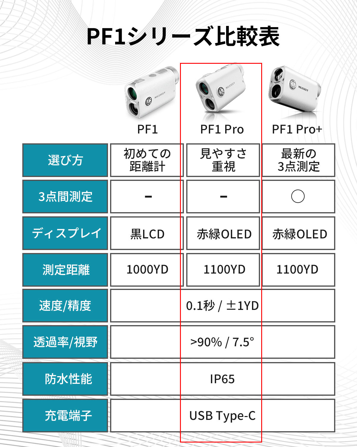 ゴルフ 距離計 Mileseey PF1Pro レーザー距離計 OLED 赤緑色字表示