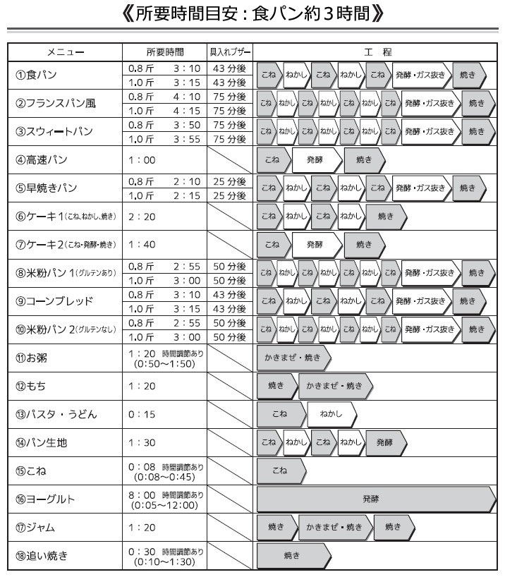 VERSOS ベルソス ホームベーカリー 1.0斤 VS-KE31 ベージュ