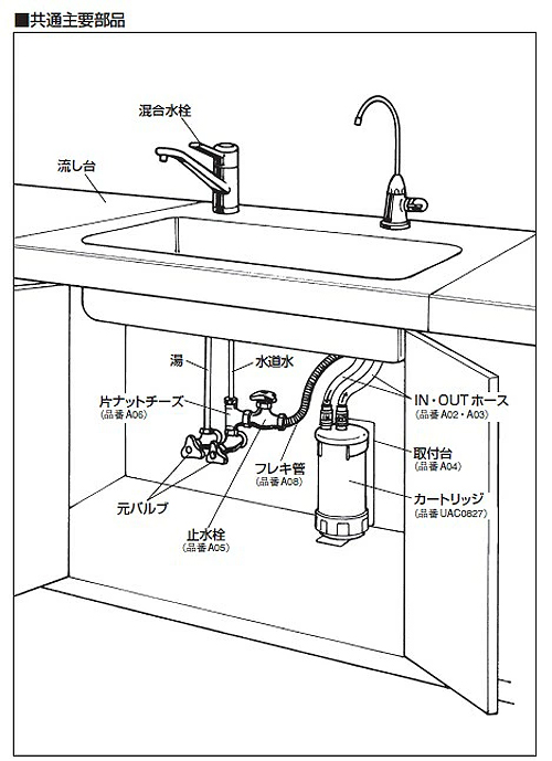 クリンスイ 浄水器用ホース 未開封 28-250415-1-6.jpg