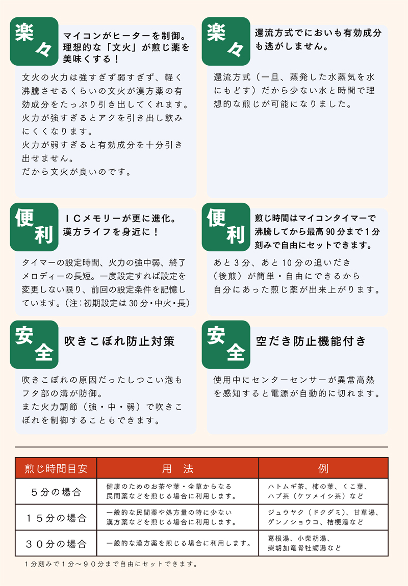 日本製 ラクラク漢方煎じ器 文火楽々匠 とろびらんらんたくみ EK-SA20