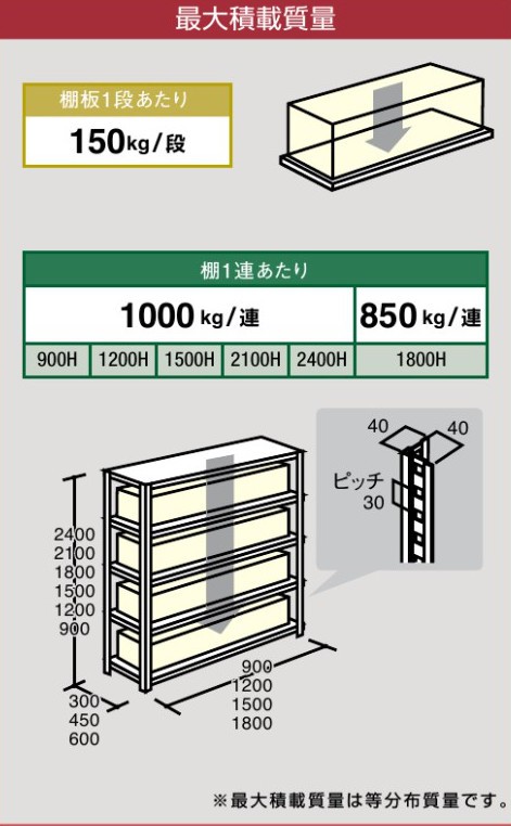 本州は軒先渡し送料無料』オカムラ 63型軽量棚(ラック) B型ボックス棚