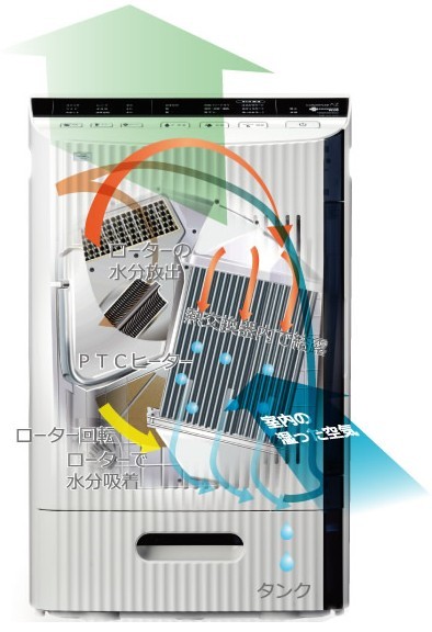 コンデンス除湿機AZ DBX-AZE 61G4eZZBOtL._UF350,350_QL50_.jpg
