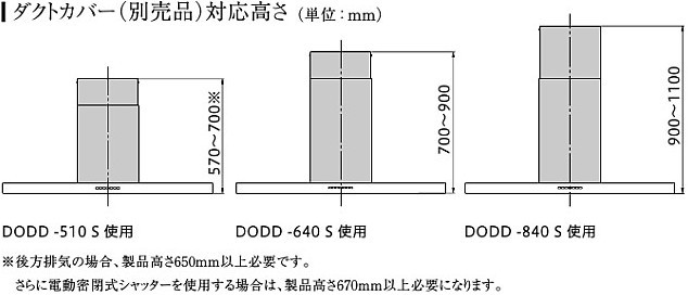 アリアフィーナ　レンジフード　壁面取付タイプ　ドォディチ　DODL-1251S(ステンレス)