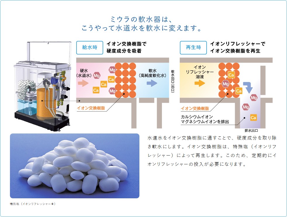 ミウラ(三浦工業) 一戸建て用軟水器(屋外設置タイプ) 軟太郎ソフティナ