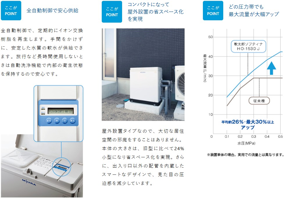 ミウラ(三浦工業) 一戸建て用軟水器(屋外設置タイプ) 軟太郎ソフティナ
