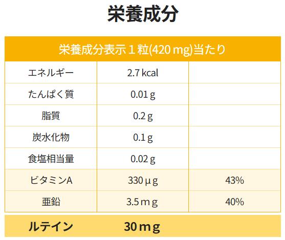 アトミ プレミアムルテイン30 37.8g（420mgx90粒）ATOMY PREMIUM