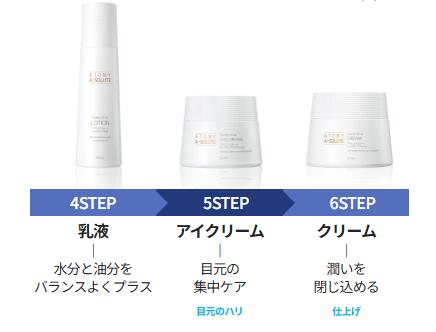 アトミ エイソルートセレクティブ スキンケアセット化粧水150ml／乳液