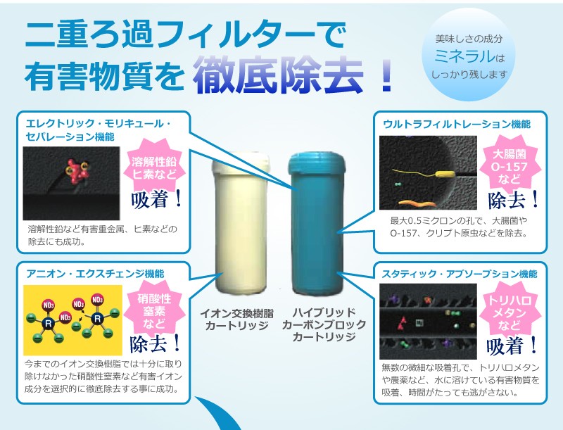 ラピュール浄水器 WＰ-1000 カートリッジ-