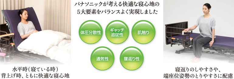 Panasonic（パナソニック） エイジフリー 床ずれ防止用具マットレス