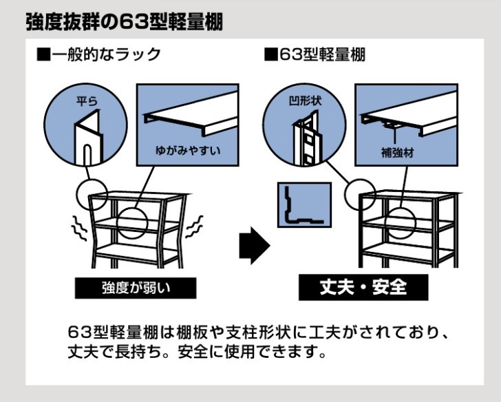 本州は軒先渡し送料無料』オカムラ 63型軽量棚(ラック) B型ボックス棚