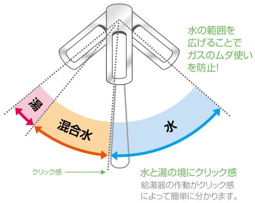 KITZ（キッツ） KITZ OSS-ES7 浄水器 カートリッジ(OSSC-7)付属 家庭用