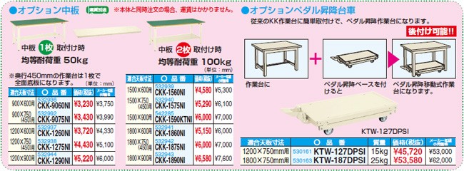 サカエ 軽量作業台ＫＫタイプ KK-39FNI / W900×D750×H740ｍｍ【サカエ