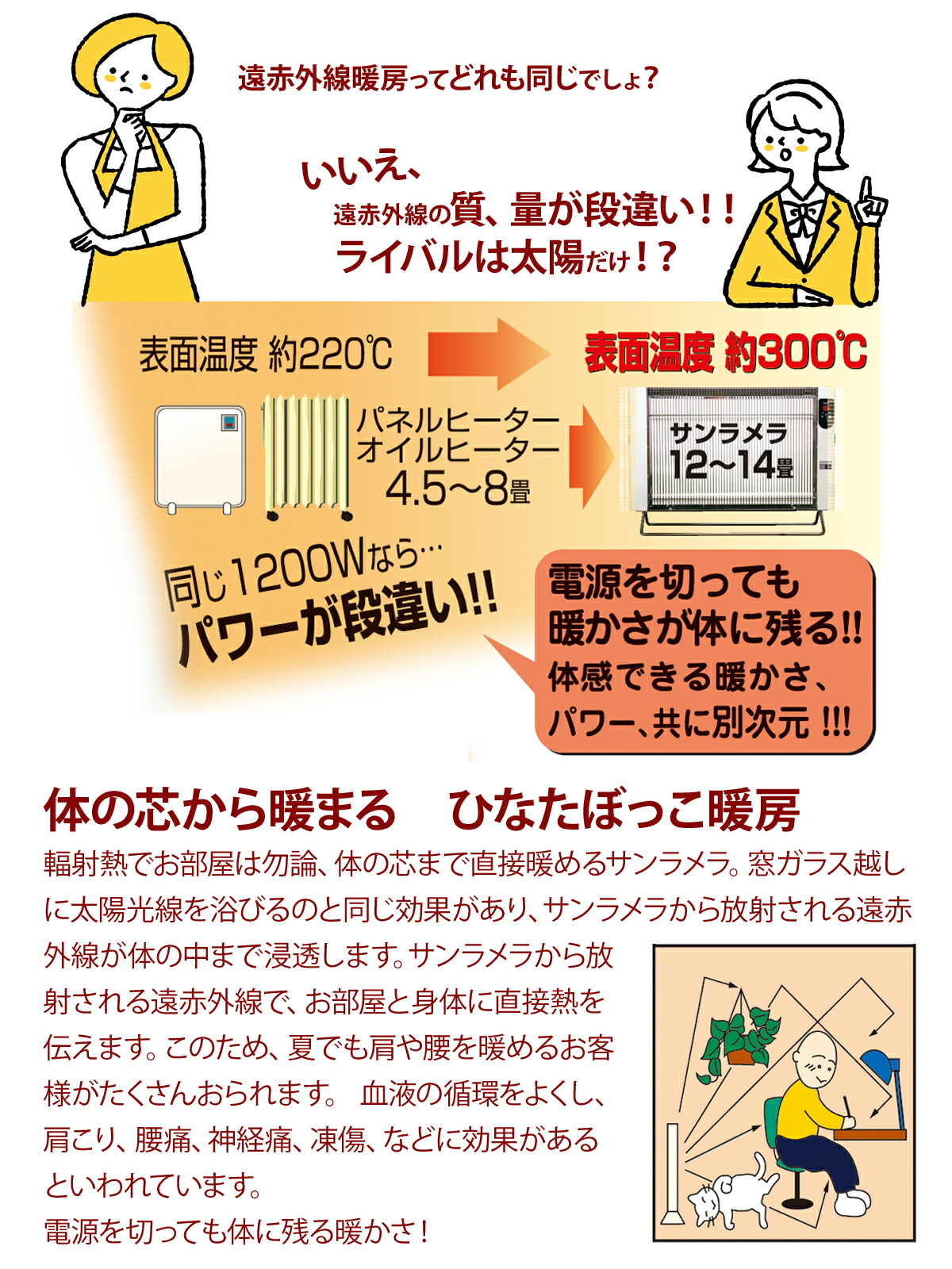 サンラメラ 621型（600W 3〜8畳用） ミルキーホワイト 遠赤外線暖房 