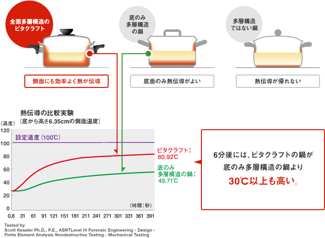 半寸胴鍋 / No.0229 ビタクラフトPro :no0229:テルショップ・ジャパン