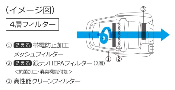 Be-K 三菱電機 TC-ED2E-H メタルグレー 三菱掃除機 Be-Kシリーズ