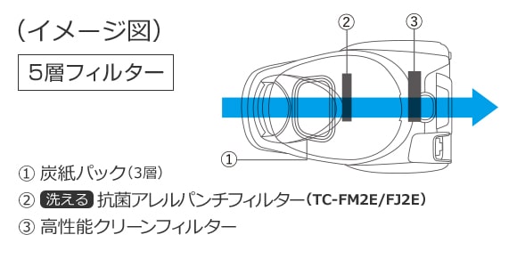 Be-K 三菱電機 TC-FJ2E-W シャイニーホワイト 三菱掃除機 Be-Kシリーズ