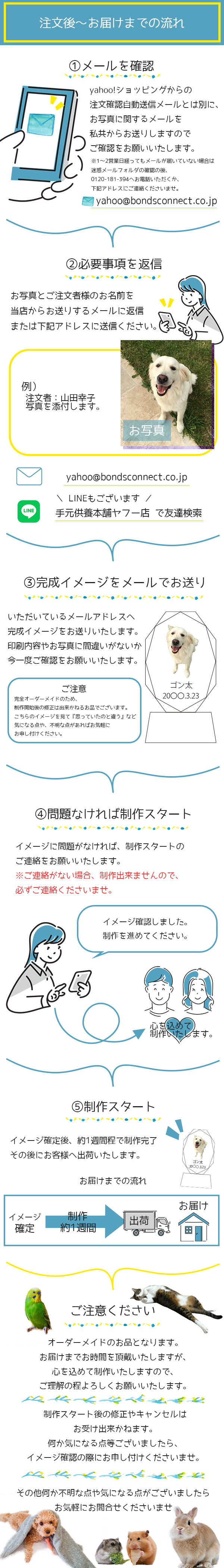 ご注文後の流れ
