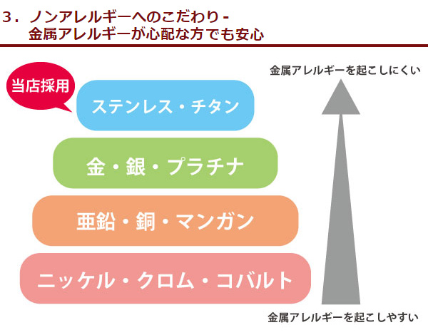 遺骨ペンダント ステンレス