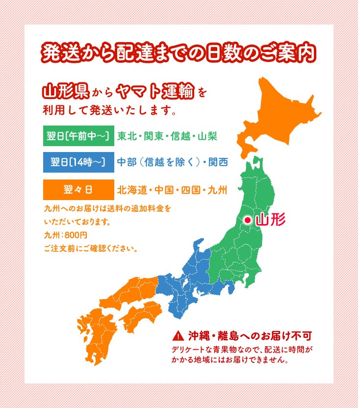 発送から配達までの日数のご案内