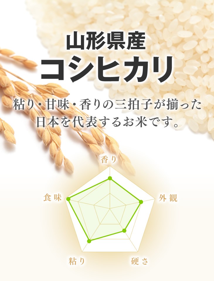 山形県産コシヒカリ | 粘り・甘味・香りの三拍子が揃った日本を代表するお米です。