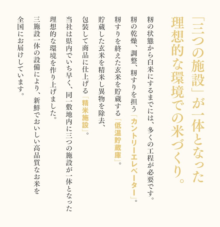 「三つの施設」が一体となった理想的な環境での米づくり。 | 籾の状態から白米にするまでには、多くの工程が必要です。籾の乾燥、調整、籾すりを担う「カントリーエレベーター」。籾すりを終えた玄米を貯蔵する「低温貯蔵庫」。貯蔵した玄米を精米し異物を除去、包装して商品に仕上げる「精米施設」。当社は県内でいち早く、同一敷地内に三つの施設が一体となった理想的な環境を作り上げました。三施設一体の設備により、新鮮でおいしい高品質なお米を全国にお届けしています。