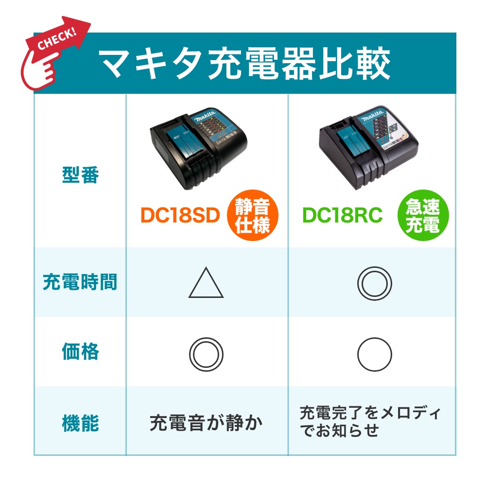 マキタ 急速充電器 (7.2〜18V) DC18RC ※10.8Vスライド非対応 急速 純正